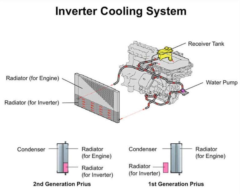 Vehicle Image Supplied with the Original MotorGuide Article