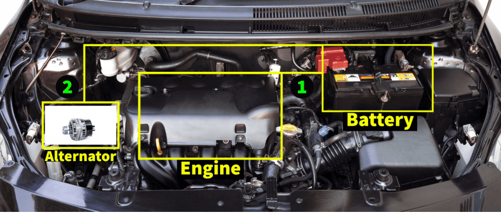 OBD scanner showing battery voltage and alternator charging status