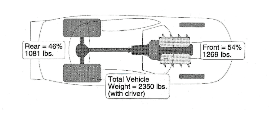 EV Conversion Architecture