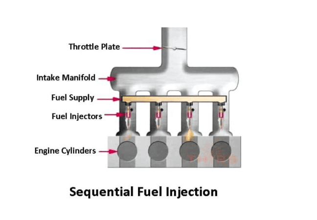 Sequential vs Simultaneous Fuel Injection Diagram