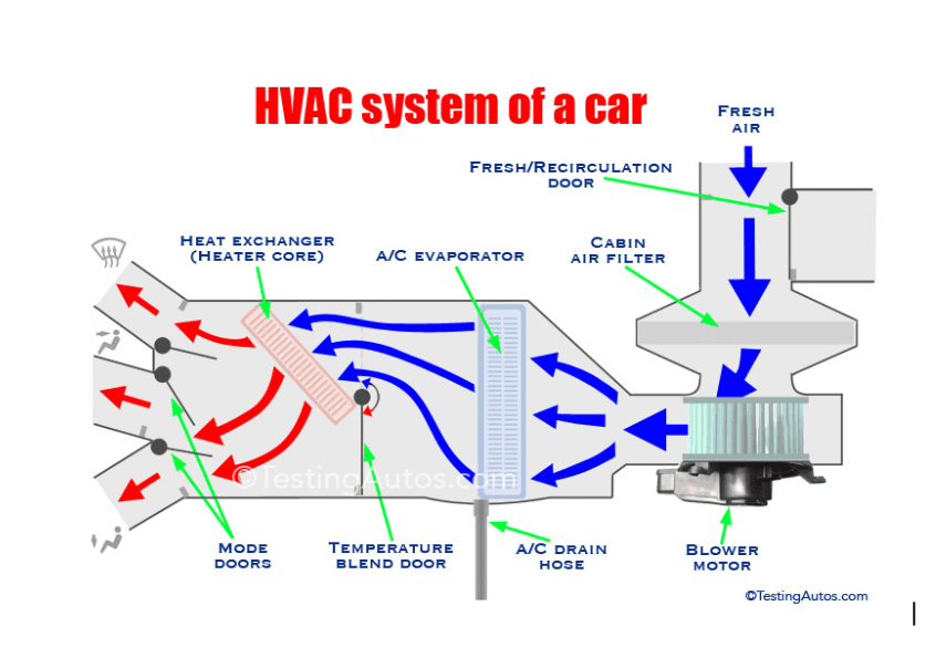 HVAC Unit Structure