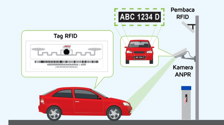 RFID Sticker Tamper Evident Security