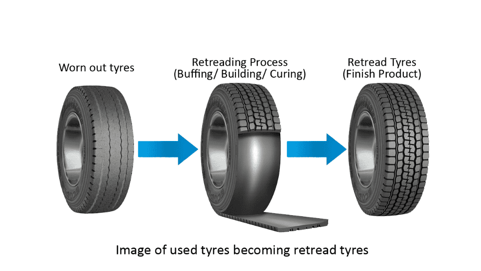 Tyre Retreading