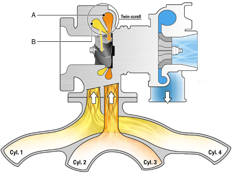 Turbocharger Tech 2