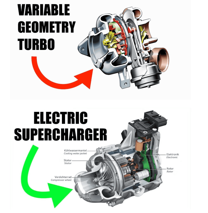 Turbocharger Tech 1