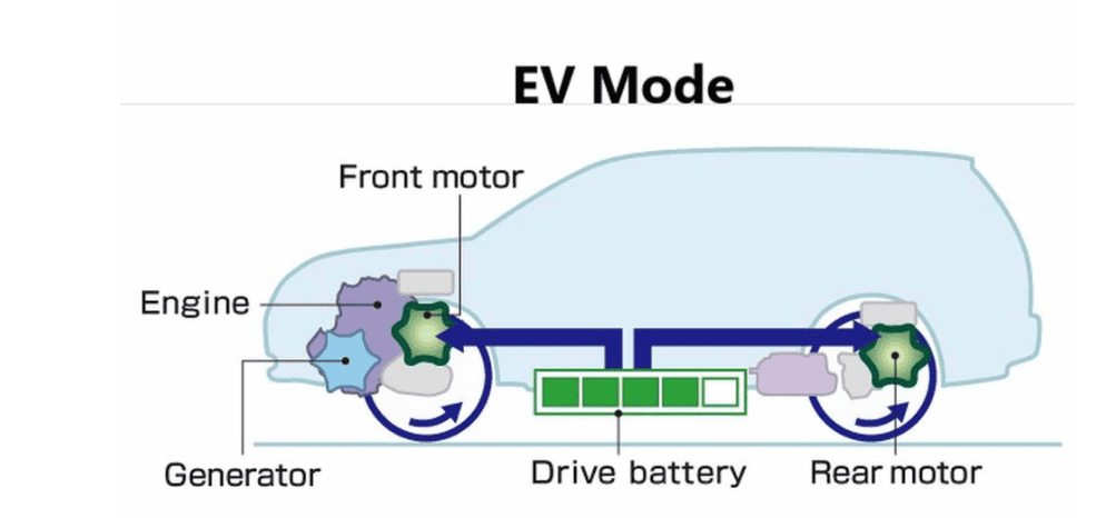 Plug-in Hybrid Electric Vehicle PHEV Technology