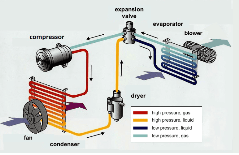 Vehicle HVAC System Components