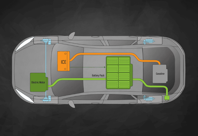 REEV Technology and Extended Range Driving