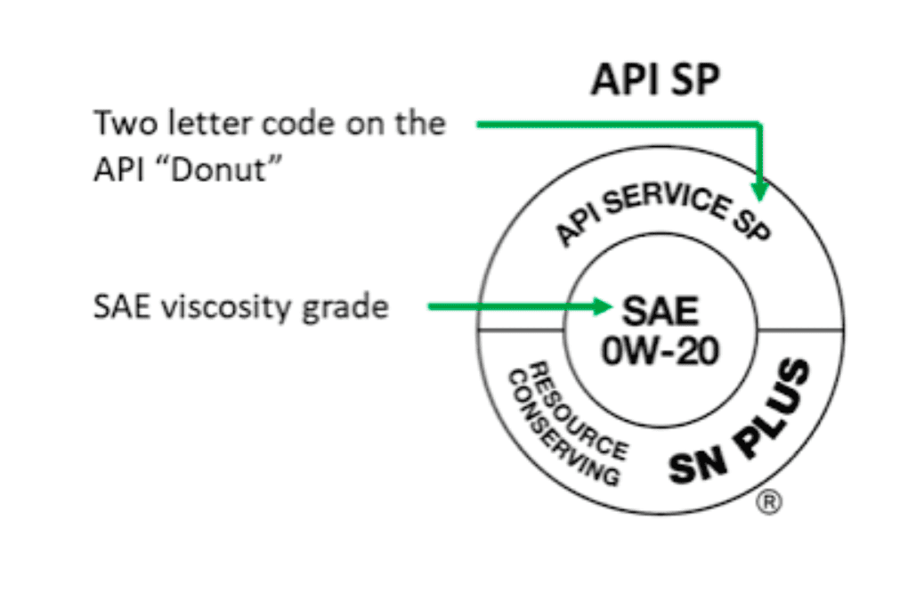 API SP Donut Symbol