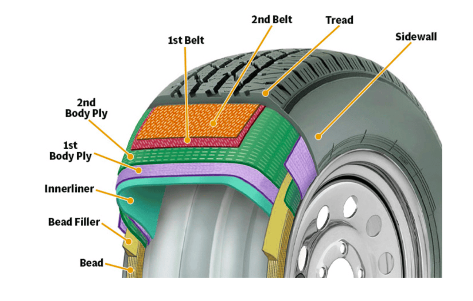 Radial Tire Structure