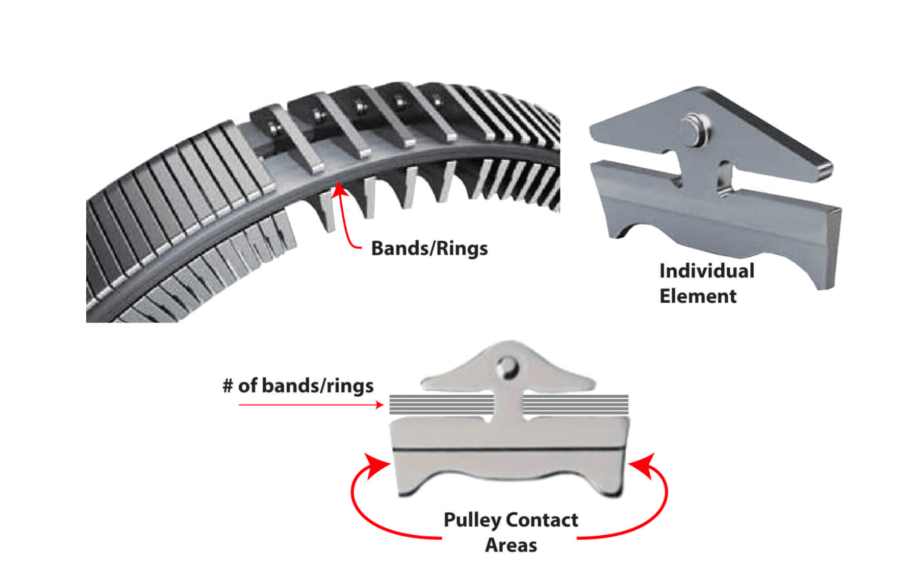 CVT Steel Belt Diagram