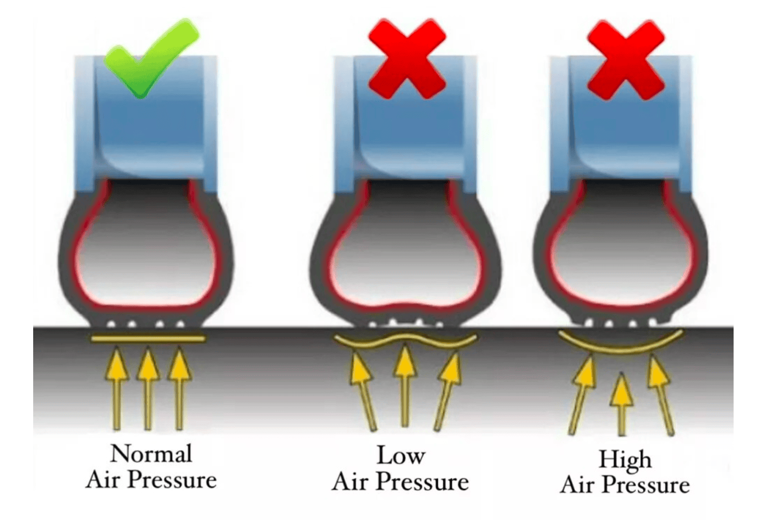 Chart showing different tyre wear patterns and causes