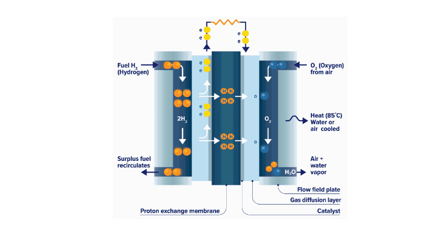 On-board reforming system diagram