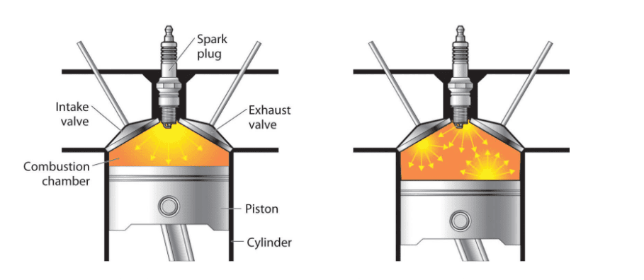 Engine Knocking Concept