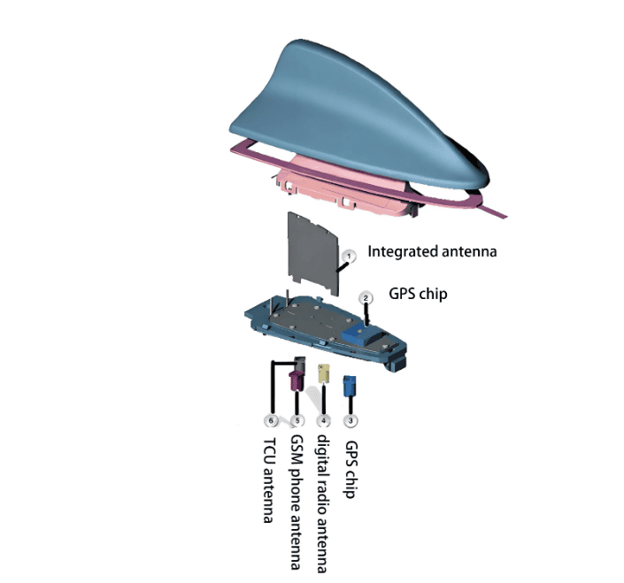Shark Fin Antenna Aerodynamics