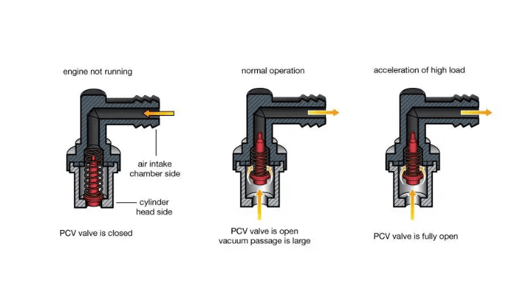 Engine Combustion and Blow-by Gases