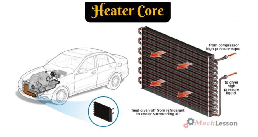 HVAC System Components