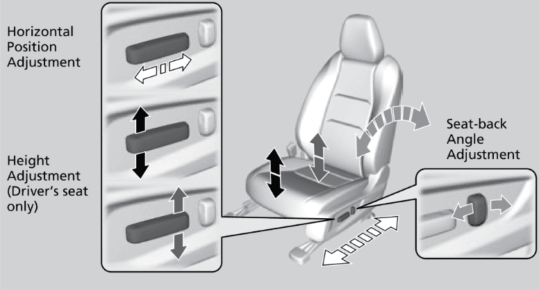 4-Way Seat Adjustment Mechanics